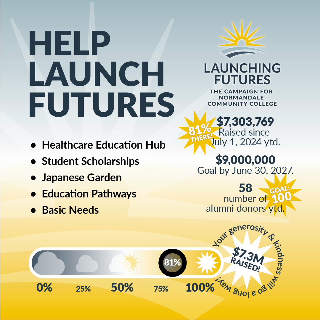 Launching Futures Campaign Graphic